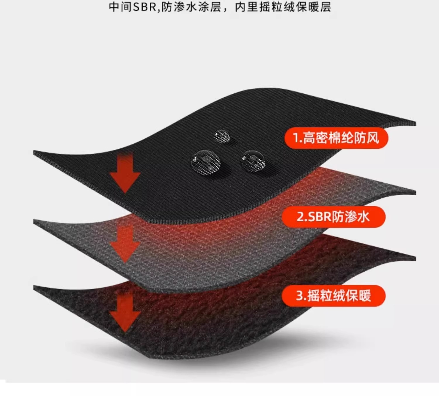 Motorcycle windproof, waterpro - Touch Screen Gloves avis et prix