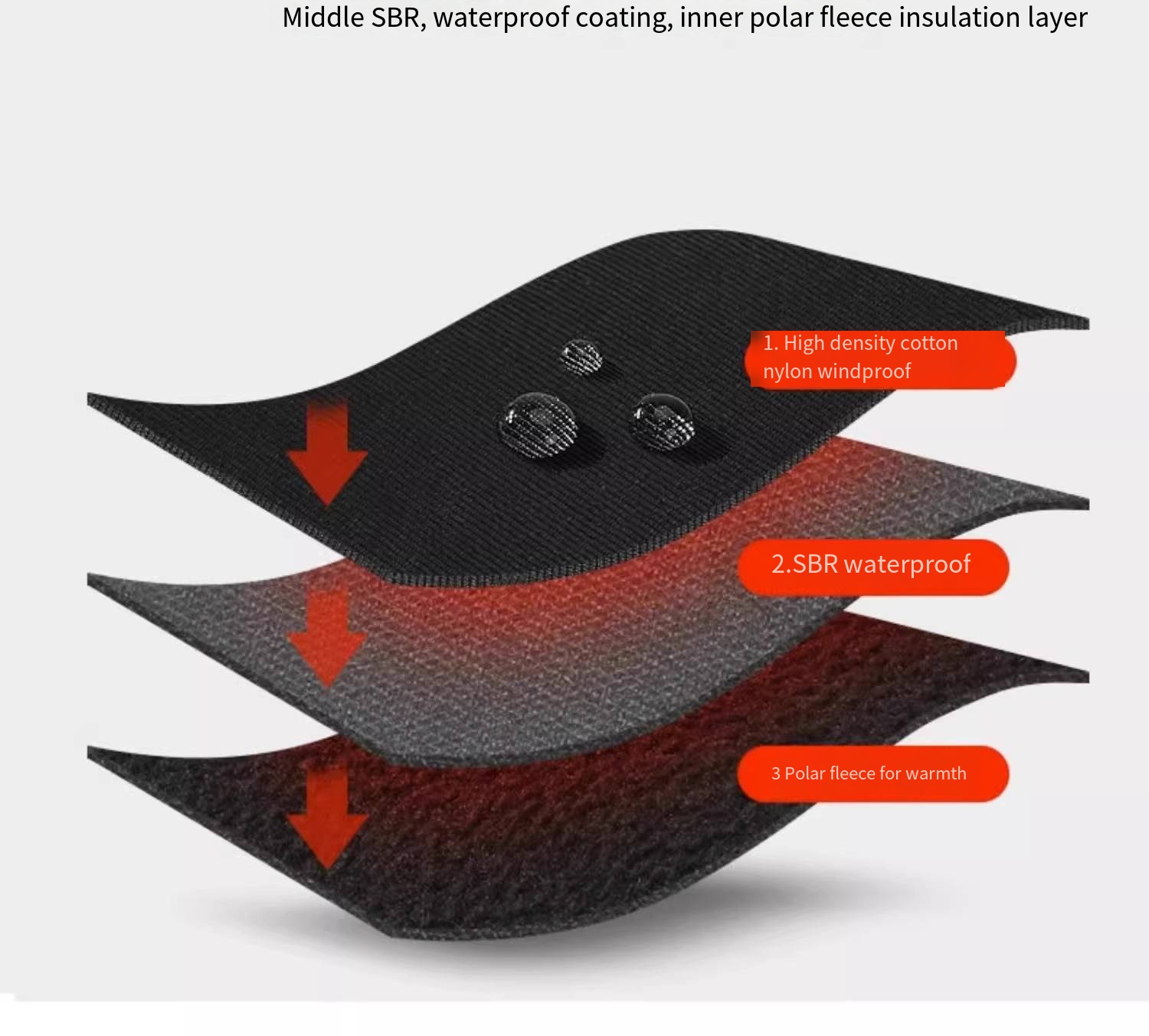 Motorcycle windproof, waterpro - Touch Screen Gloves avis et prix