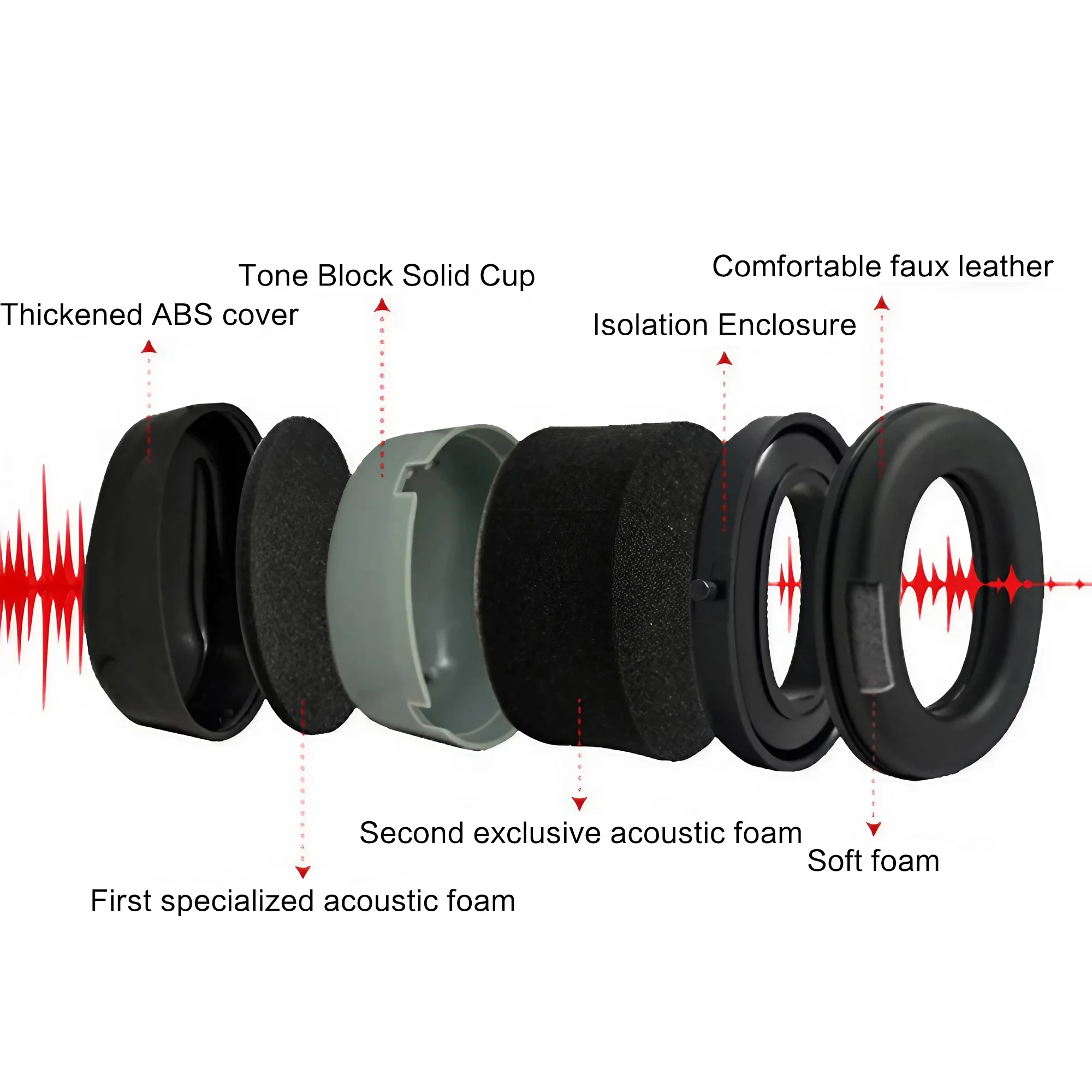 Outdoor Tactical Electronic Sh - Earmuffs Foldable avis et prix